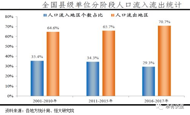 人口流入流出_封一城为保一国,武汉人是同胞也是同袍