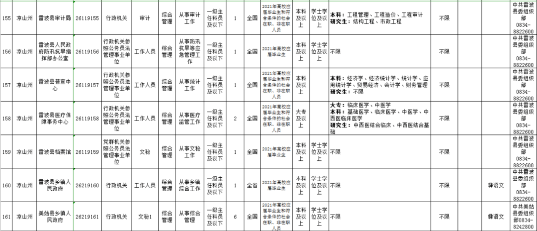 2021年彝族人口_彝族服饰图片