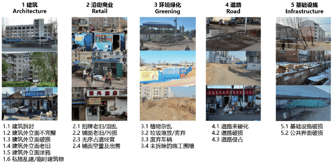 城市公共空间失序的要素识别 测度 外部性与干预 陈婧佳龙瀛 时代建筑21年第1期 研究