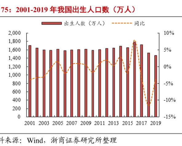 2020年各省出生人口数_各年份出生人口数(2)