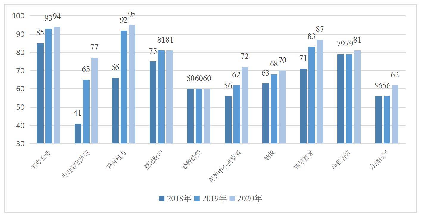 2020年到2018年新疆的gdp柱状图