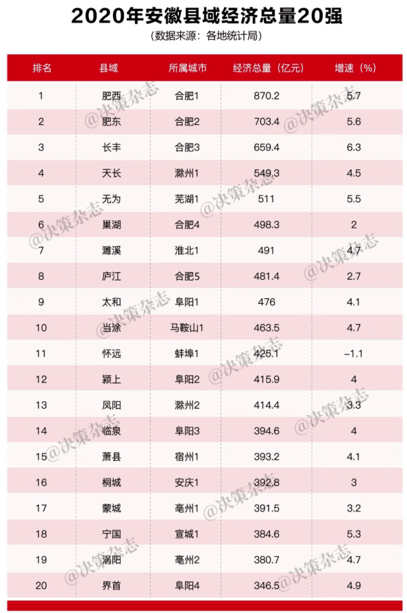 凤阳gdp_凤阳花鼓(2)