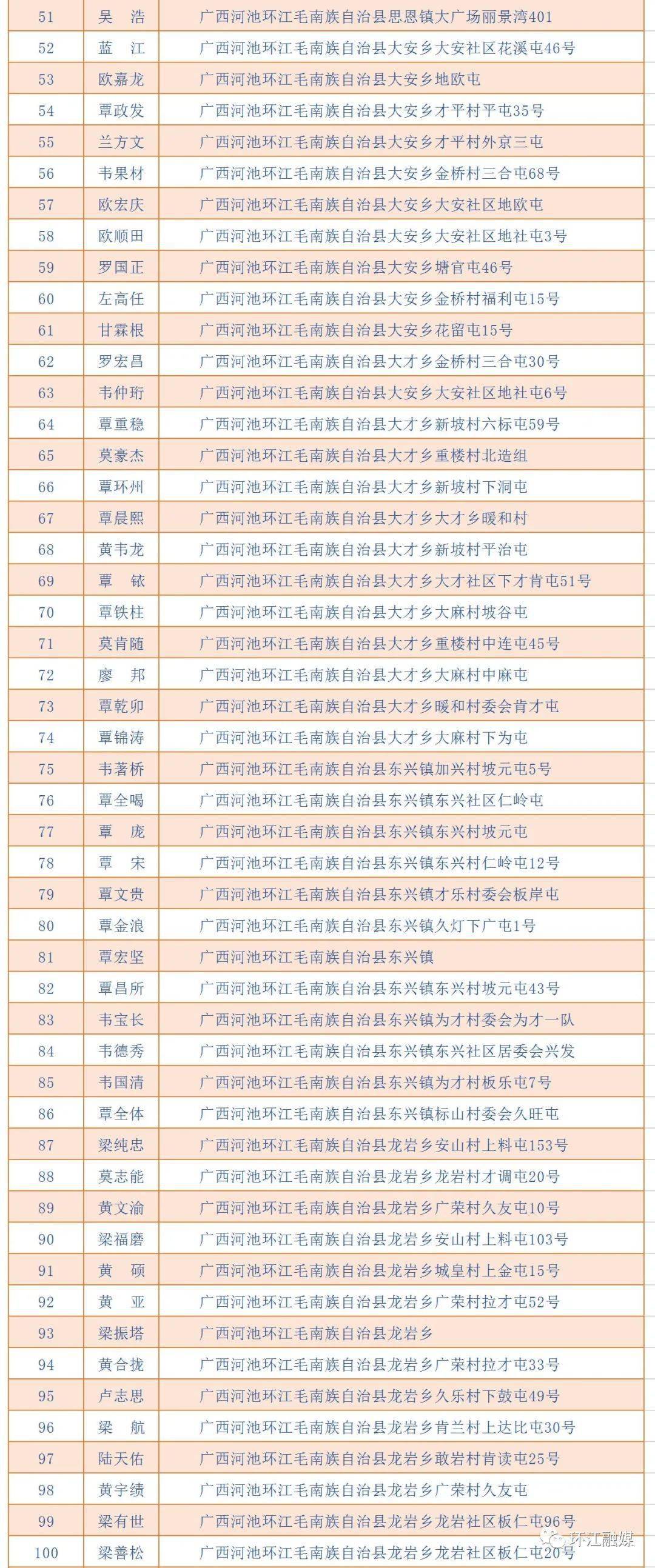 环江县人口gdp_事关所有环江人,环江县 2015 2030年 城市总体规划公示啦