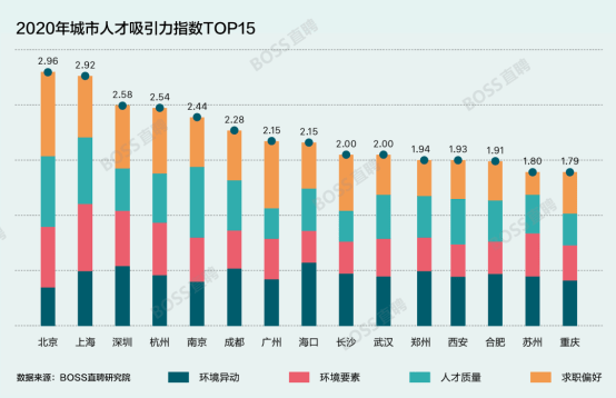 2021年北京市人口_2021年北京市广告协会(3)