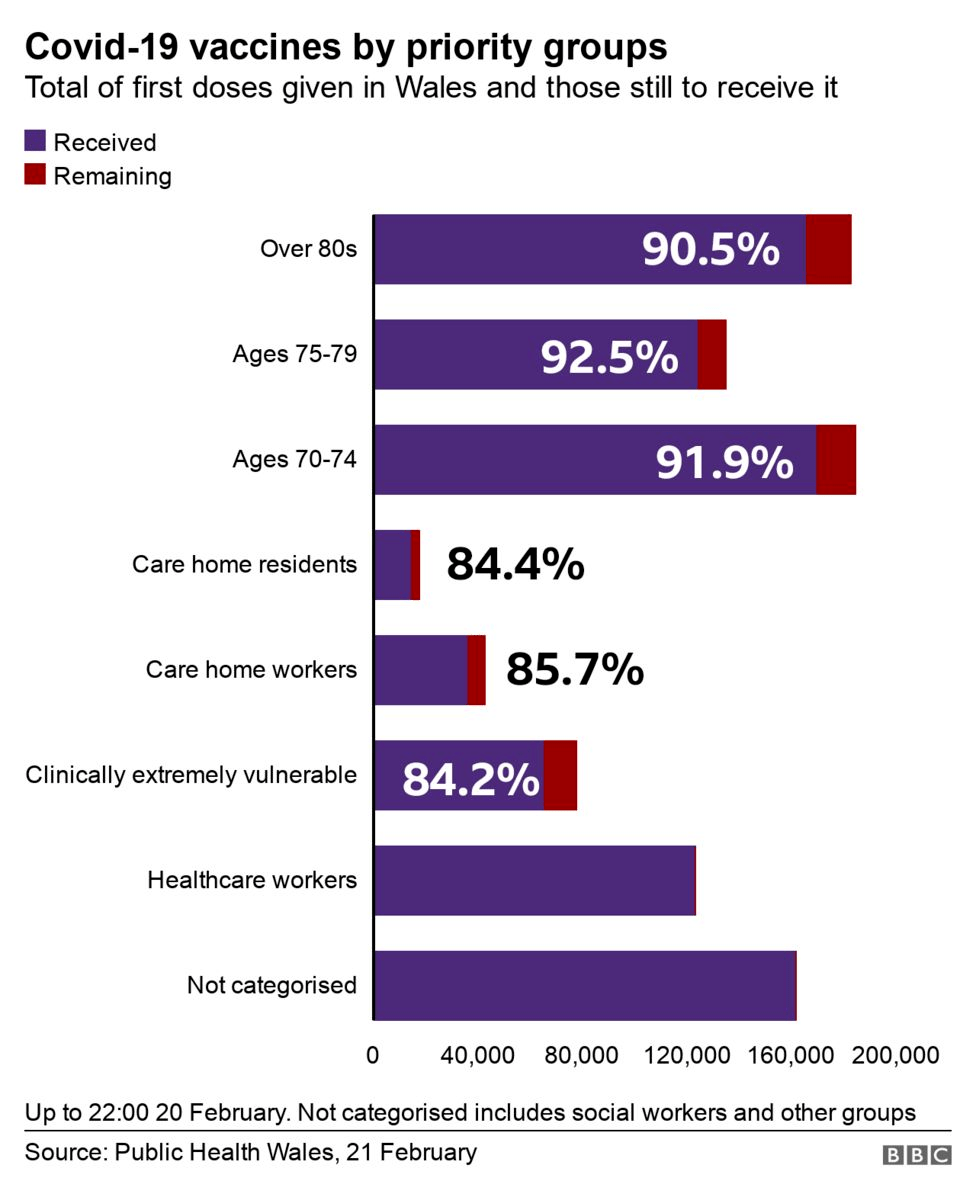 卡迪夫新增6749例威尔士政府目标在复活节重启旅游业
