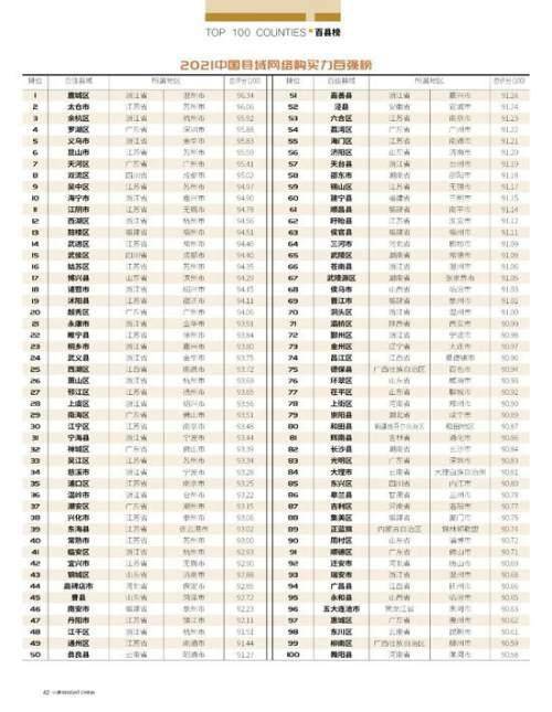 2021湖北县域gdp(2)