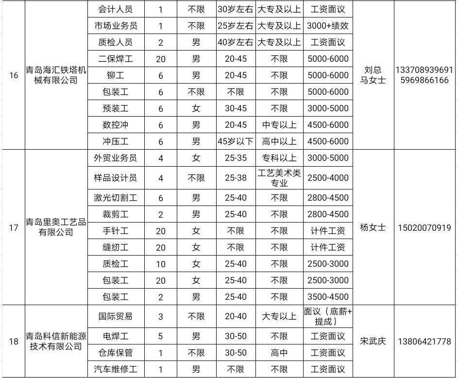 凤台gdp(3)