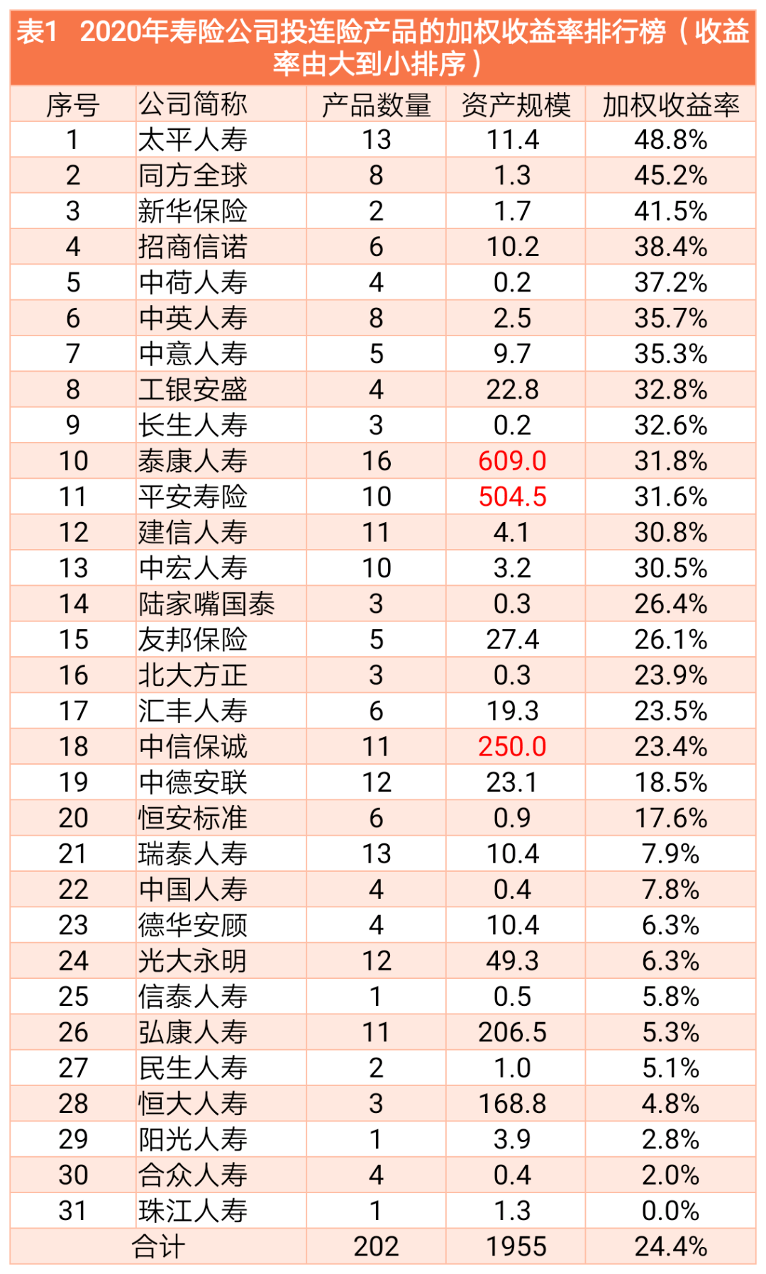 加权排名_彩虹加权透(2)