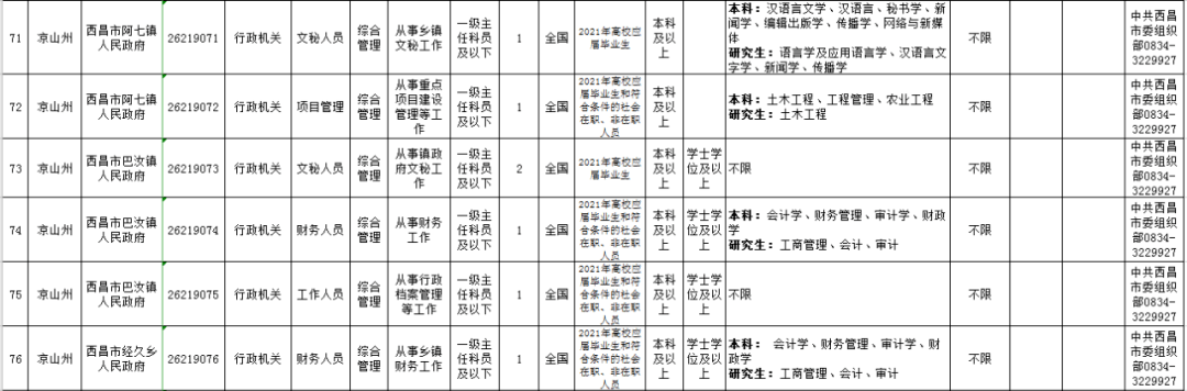 公務員(參公人員)職位表 給進口冷鏈食品運