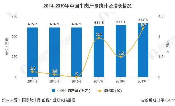 人均牛肉消费_牛肉火锅(2)