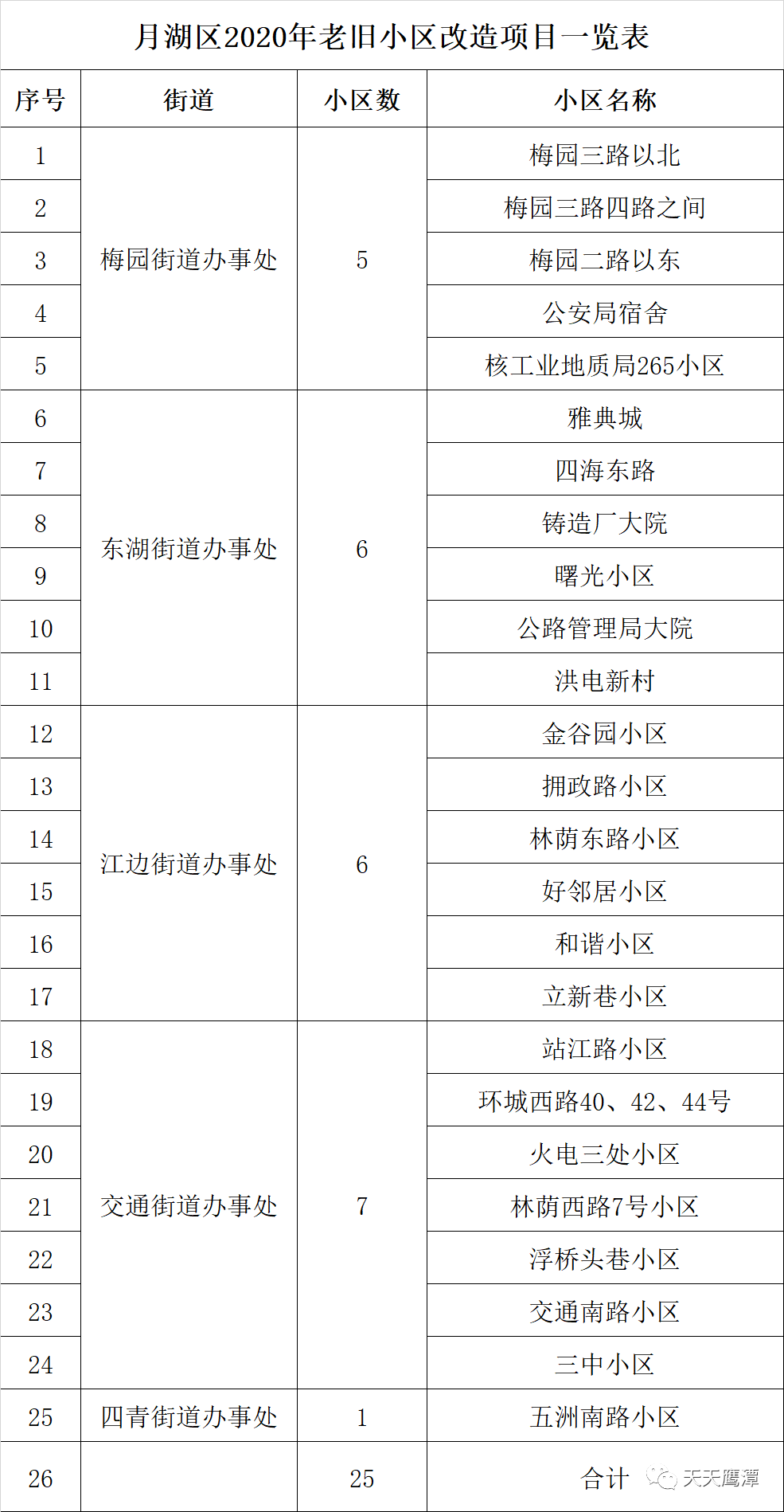 鹰潭月湖区2019年GDP_鹰潭月湖区大盘菜酒店(2)