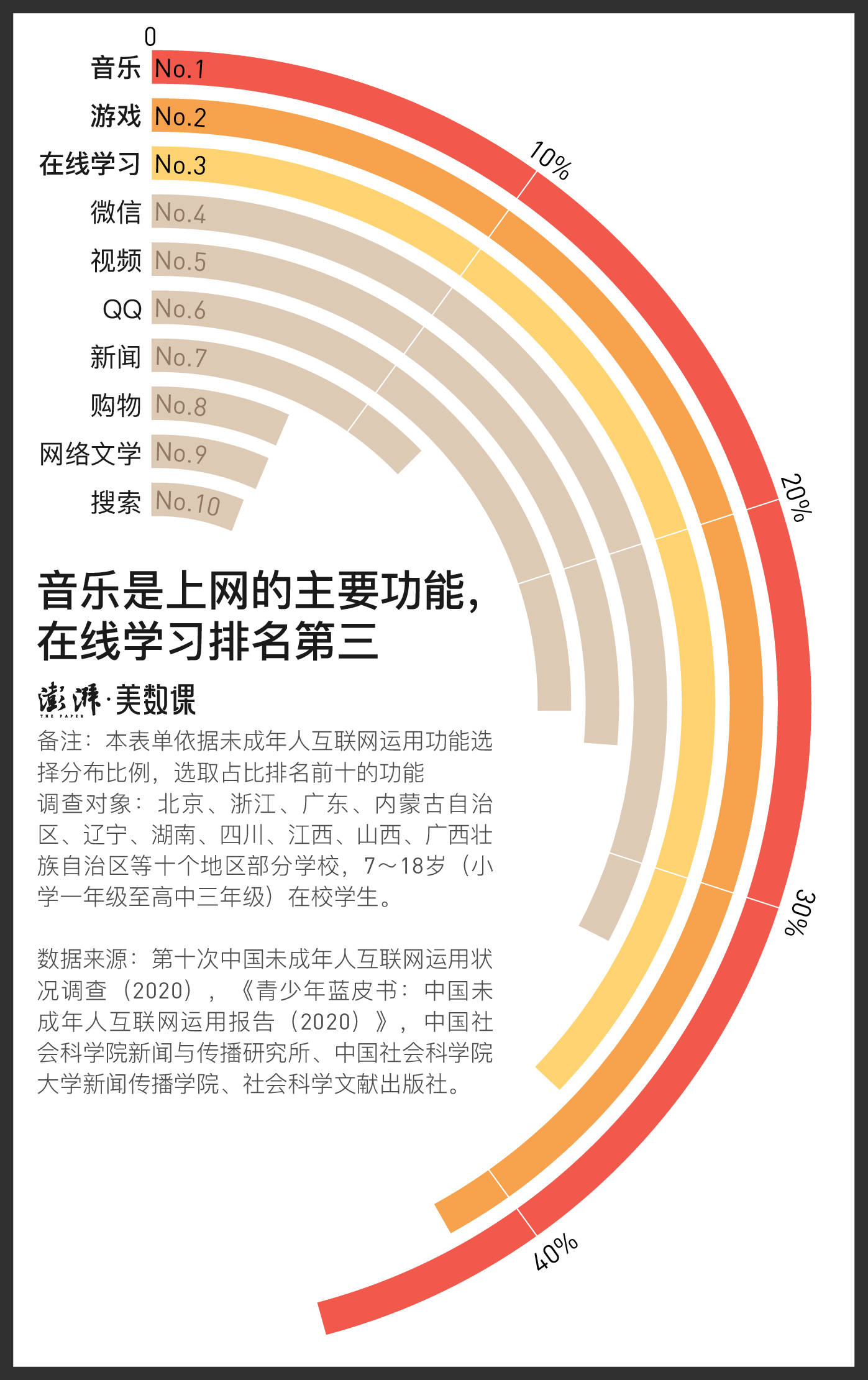 生活人口流动简单举例_简单生活图片(3)