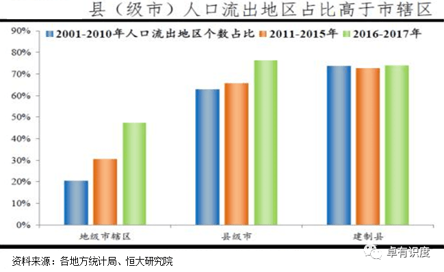 人口流入流出_封一城为保一国,武汉人是同胞也是同袍