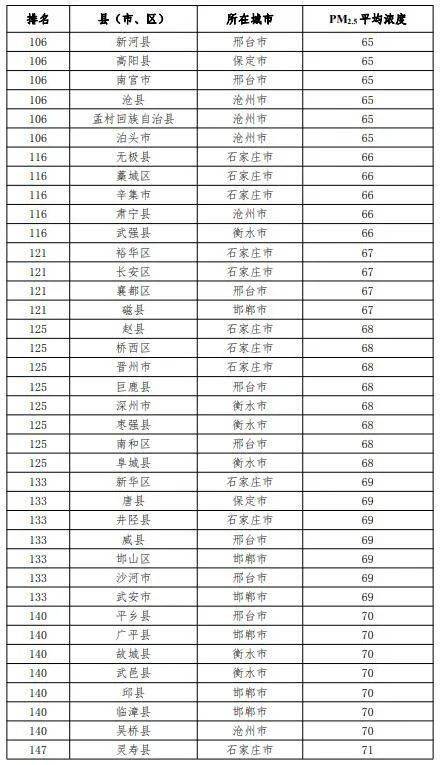 河北平泉gdp2021_福建泉州与河北唐山的2021年一季度GDP谁更高