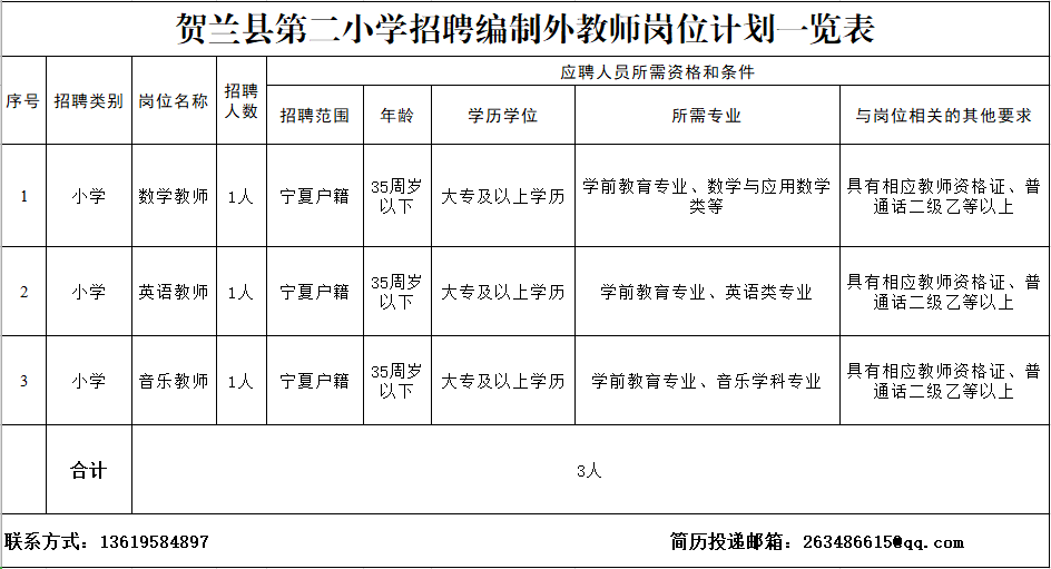 银川人口有多少2021_银川一人被抓,2人主动到案(3)