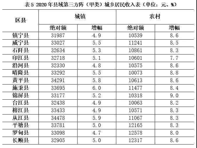 2020贵州省县GDP_权威发布 2020年贵州省各市州GDP出炉(3)