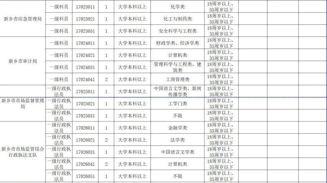 河南省新乡市常住人口有多少_河南省新乡市地图(2)