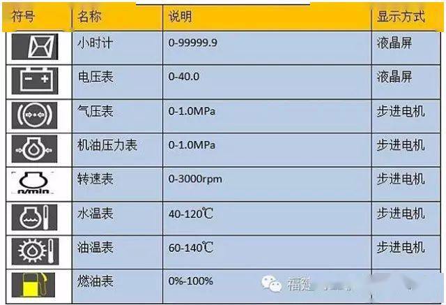 铲车水温表图解图片