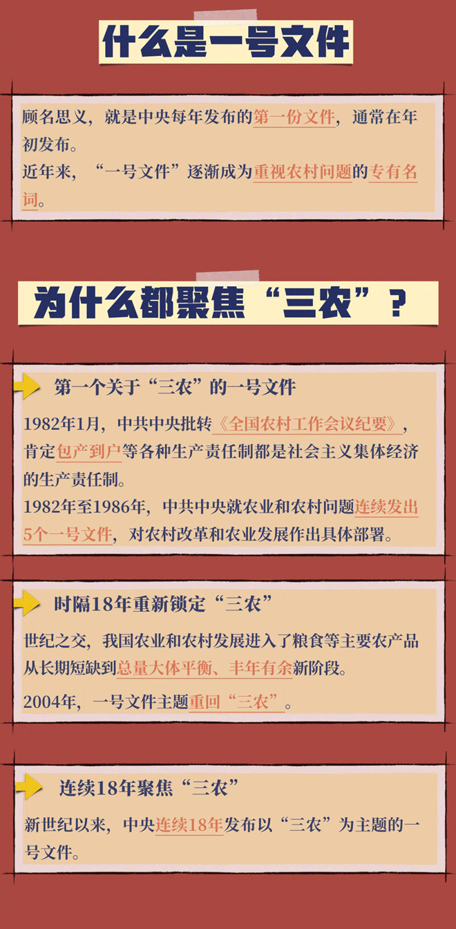 重磅新信号2021年中央一号文件开展农机作业补贴含历年重点