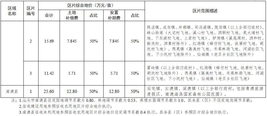 潮南潮阳gdp成分_潮阳潮南 最新 房价表出炉 你家房子现在值多少钱