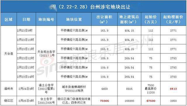 台州临海gdp2021_台州的城市性格与市民性格(2)