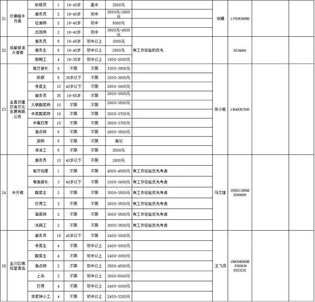 金昌招聘信息_最新招聘求职信息(3)