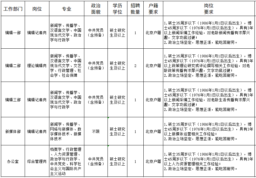 南京2021年末常住人口_南京人口分布图