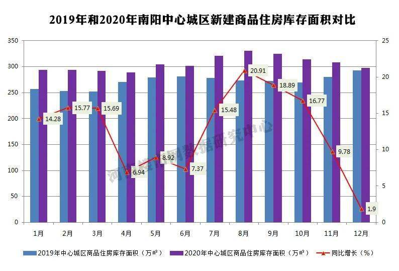 2021湖北前三季咸宁市gdp_志在必得 未来5年,这些城市GDP都要破万亿 长春(3)