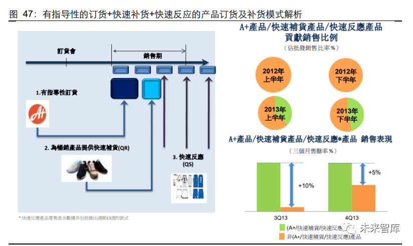 2020年服装行业研双赢彩票究报告(图34)