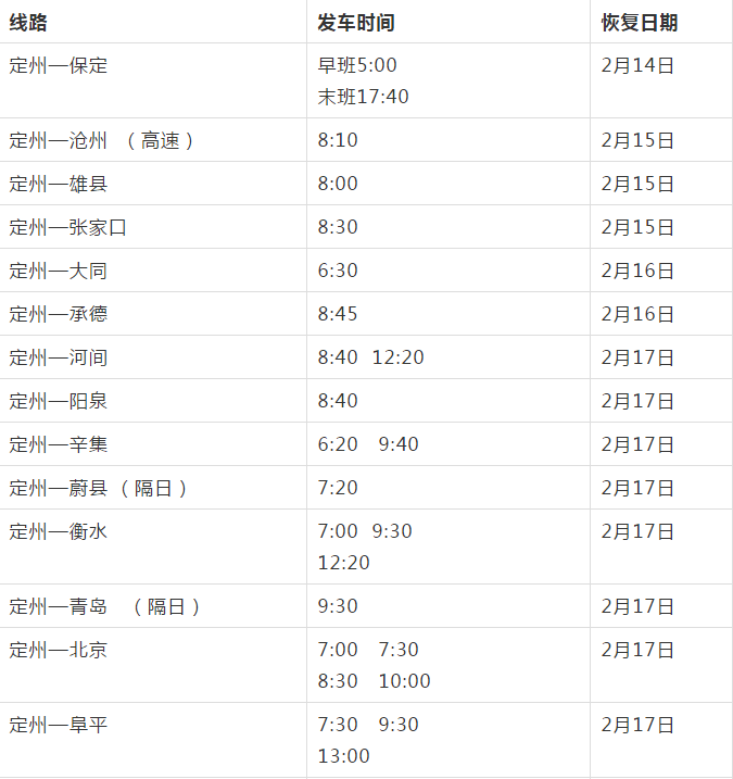 唐县曲阳gdp_保定GDP和人口排名,唐县排第几(3)