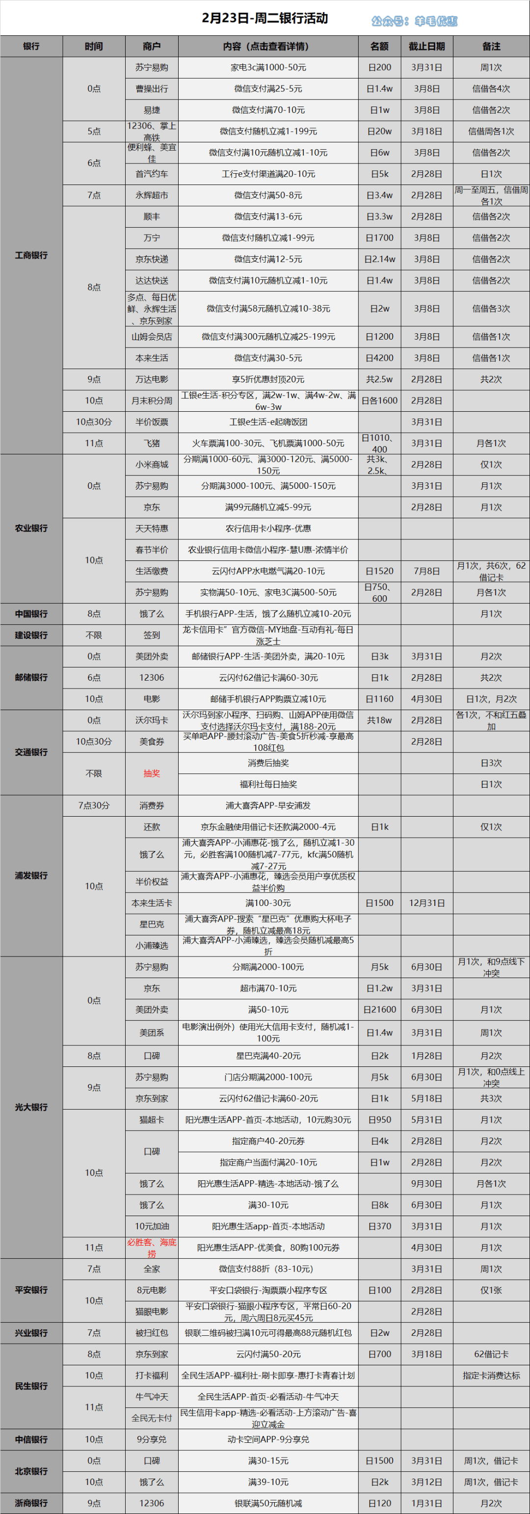 浦发3000额度是多少钱-羊毛优惠