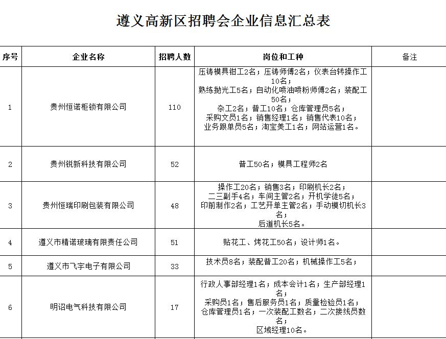 遵义人口流失率_遵义会议(3)