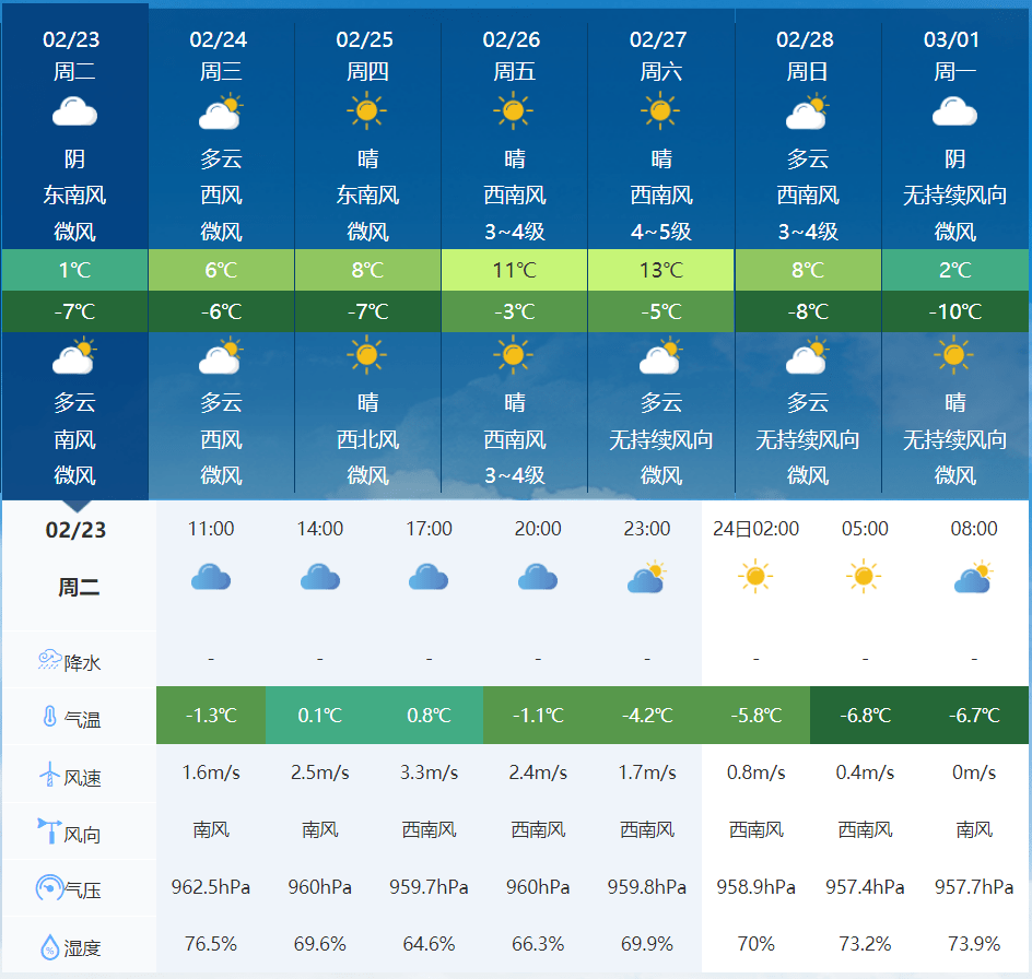 寒潮來襲,大幅降溫!注意防範!