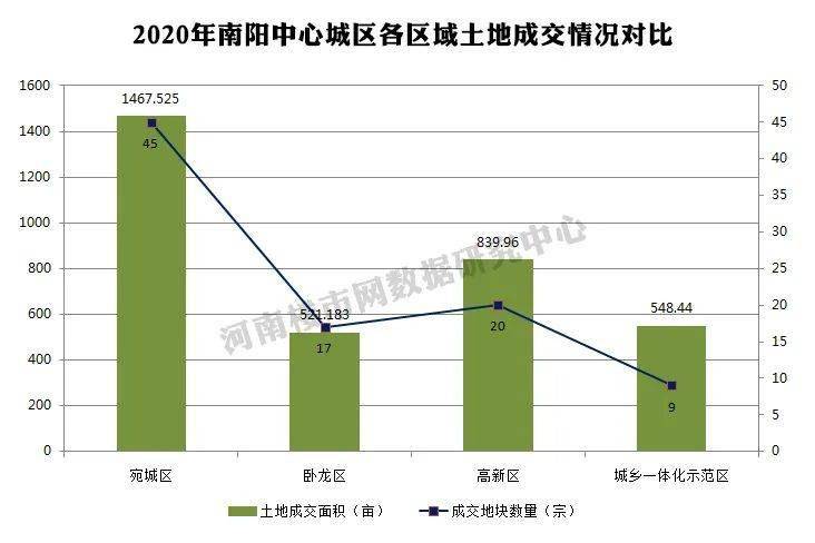 2020gdp突破四百亿的县级市_广东20个县级市GDP 高州第一,南雄垫底,四县超五百亿(2)