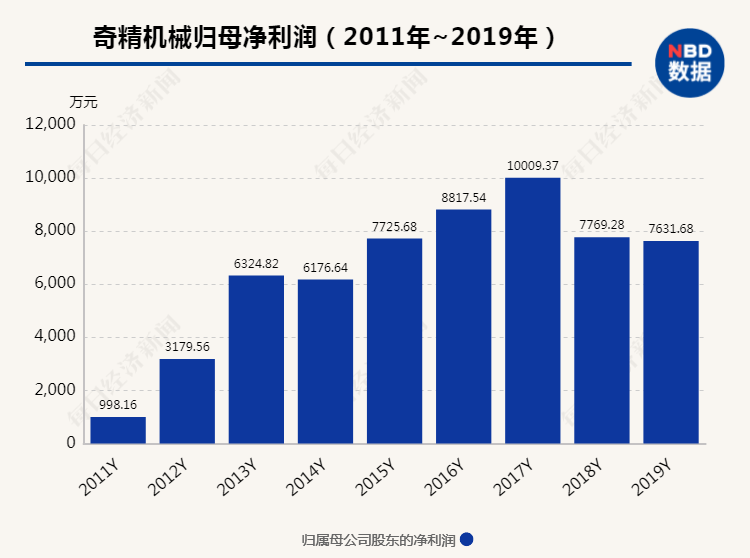 延边州机械人口增长_延边州地图(3)