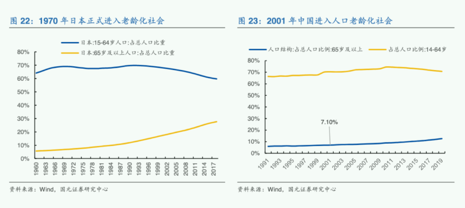 我国人口结构_我国5000万人口(2)