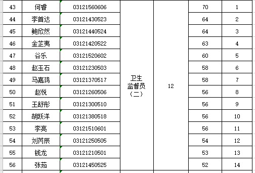 鞍山人口2021_2021国考鞍山地区报名人数统计 31人过审,待审核179人 截止到16日