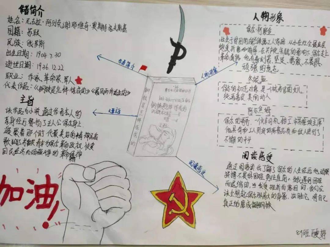 3读书感悟妙笔生出智慧花一张张匠心独运,新颖漂亮的思维导图,一笔笔