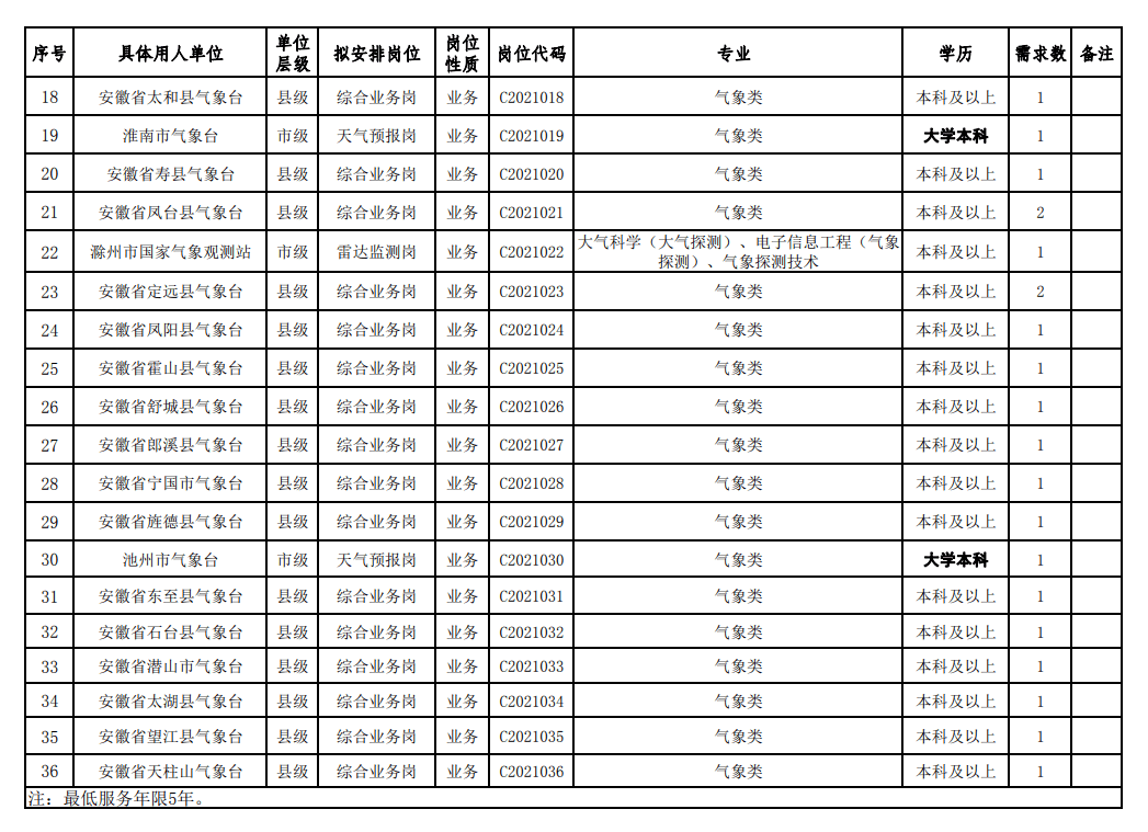 有规定一个国家的人口吗_空姐内裤有规定吗(2)