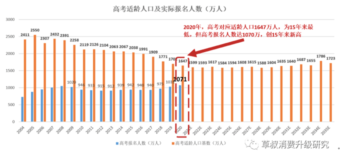 人口数量下降_中国人口数量分布图