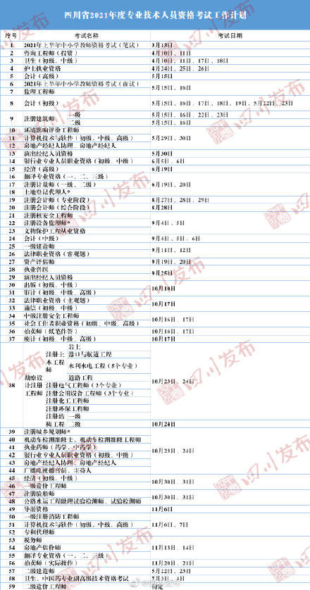 广元人口2021年_广元2021中考志愿填报