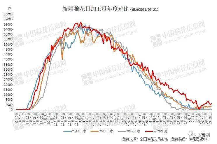 2021年新疆各市经济总量(2)