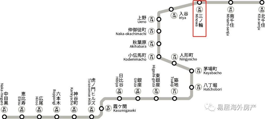 山手线投资房,一线直达东京所有主流商圈!