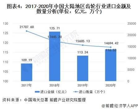 2021年进出口贸易gdp_最新 联合国贸发会议 中国从世界贸易边缘者变成全球贸易巨头(2)