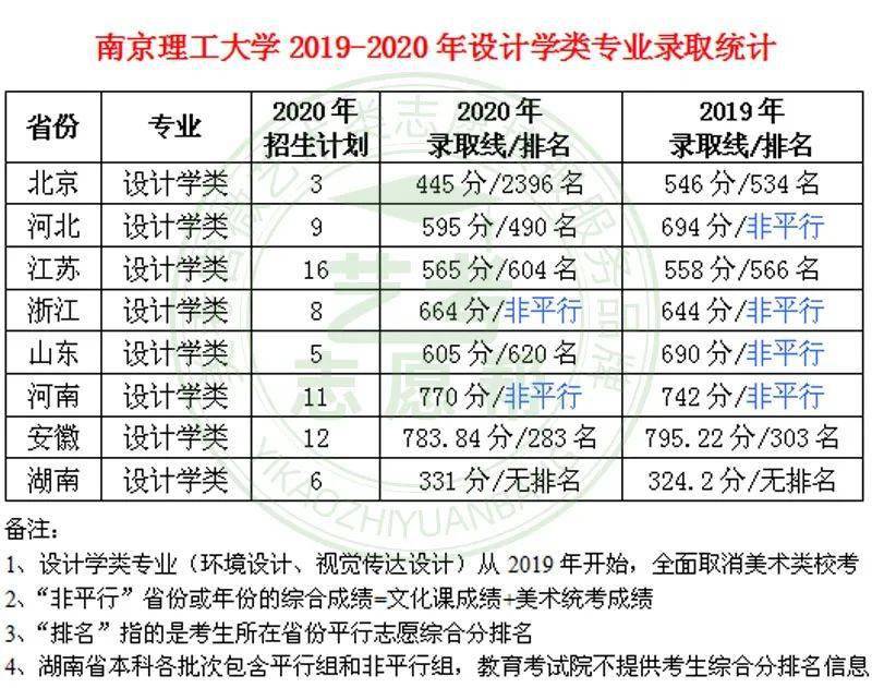南京设计公司排名_南京景点排名前十图片