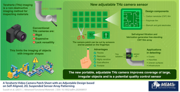日本研发新型太赫兹传感器阵列 具有灵活且便携的特点 Yukio