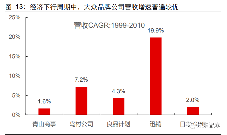 2020年服装行业研双赢彩票究报告(图12)