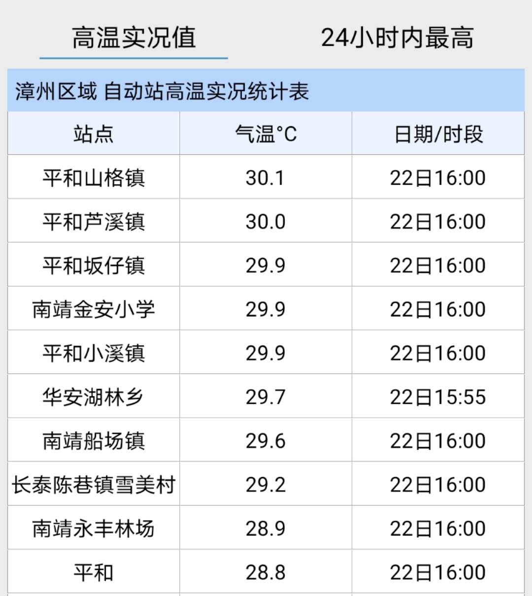 高温城市排名_高温天气图片