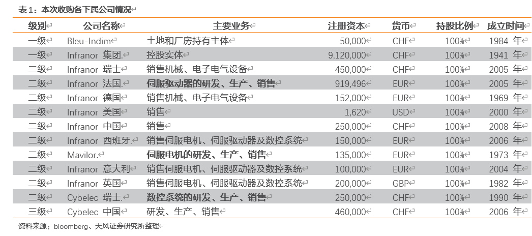 天博官方网站深度 昊志电机：紧密建设手艺利用平台浴火更生(图19)