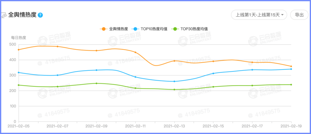 2021年乌鲁木齐人口普查结果_2021年人口普查结果(3)